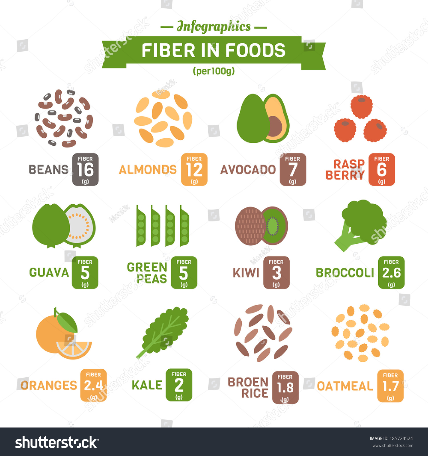 Fiber Foods Infographics Stock Vector 185724524 - Shutterstock