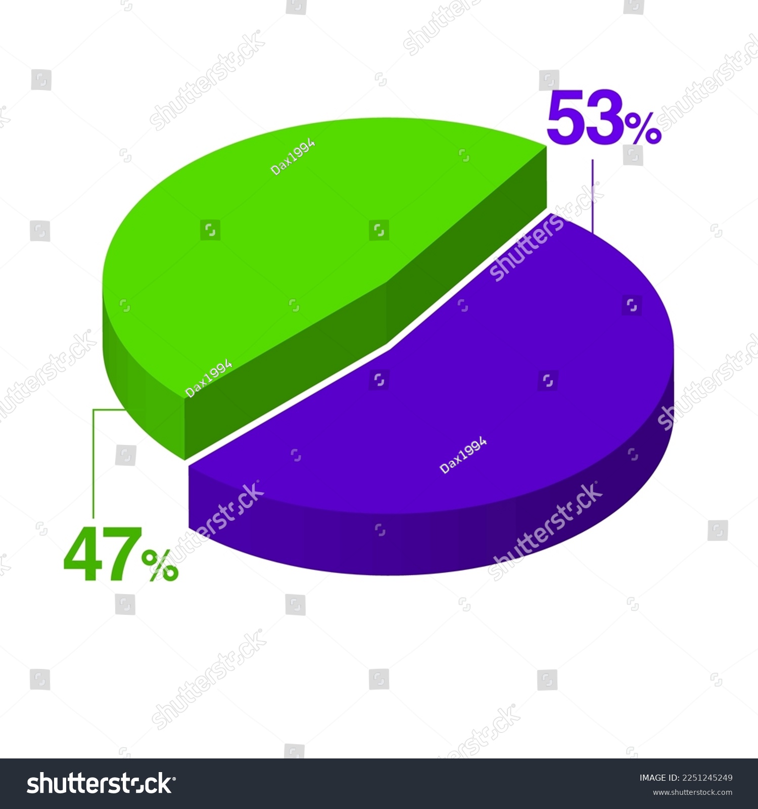 SVG of fifty three 53 forty seven 47 3d Isometric pie chart diagram for business presentation. Vector infographics illustration eps. svg