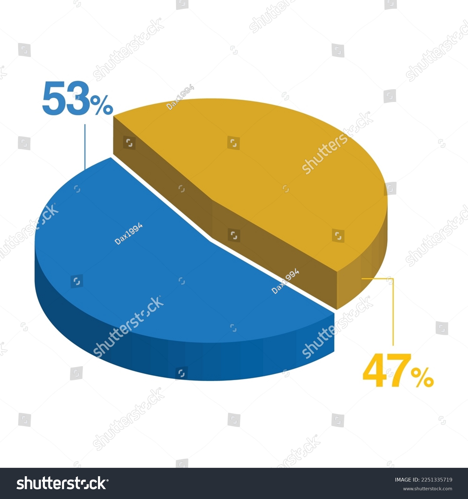SVG of Fifty three 53 forty seven 47 3d Isometric pie chart diagram for business presentation. Vector infographics illustration eps. svg