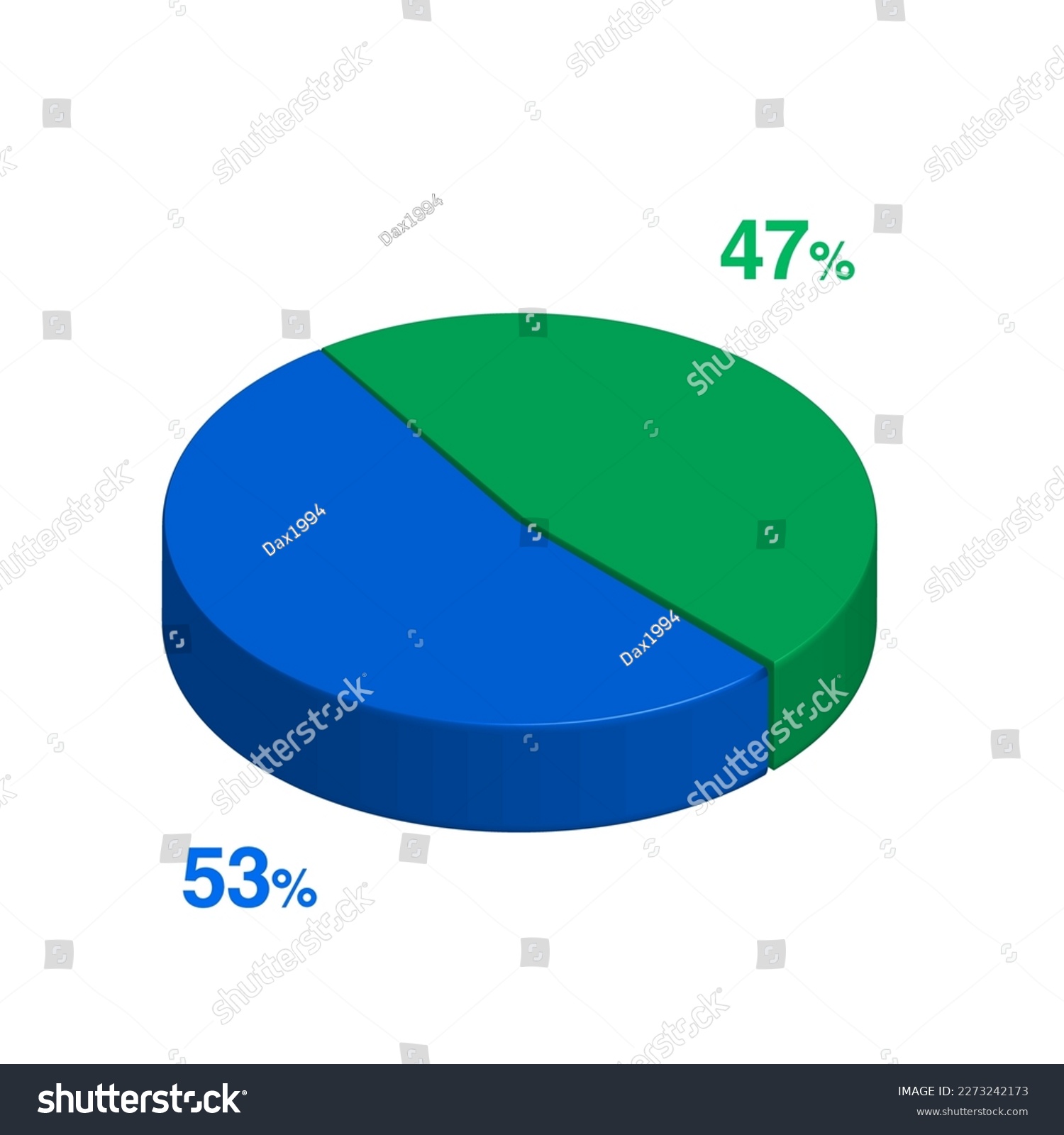 SVG of fifty three 53 forty seven 47 3d Isometric pie chart diagram for business presentation. Vector infographics illustration eps. svg