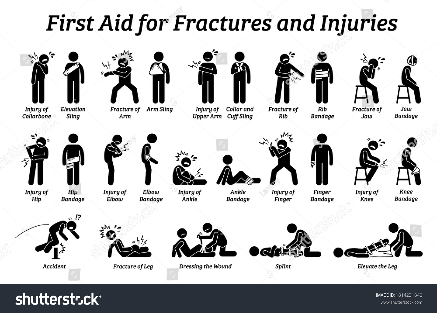 SVG of First aid for fractures and injuries on different body parts stick figure icons. Vector illustrations of sling, bandage, and elevation techniques treatment for broken bones and pain. svg