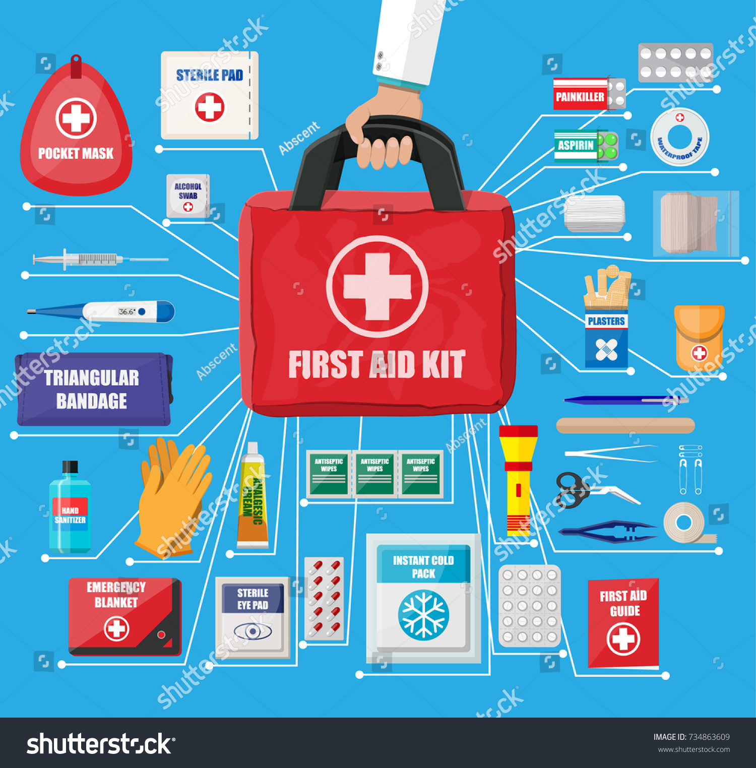 first aid kit medications