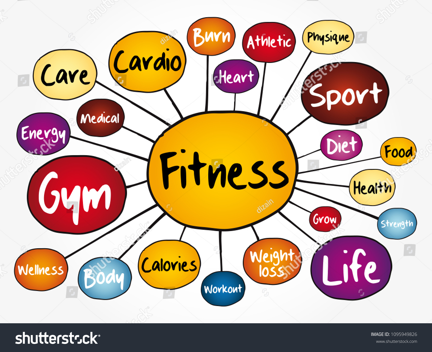 Physical Education Mind Map Fitness Mind Map Flowchart Sport Health Stock Vector (Royalty Free)  1095949826 | Shutterstock