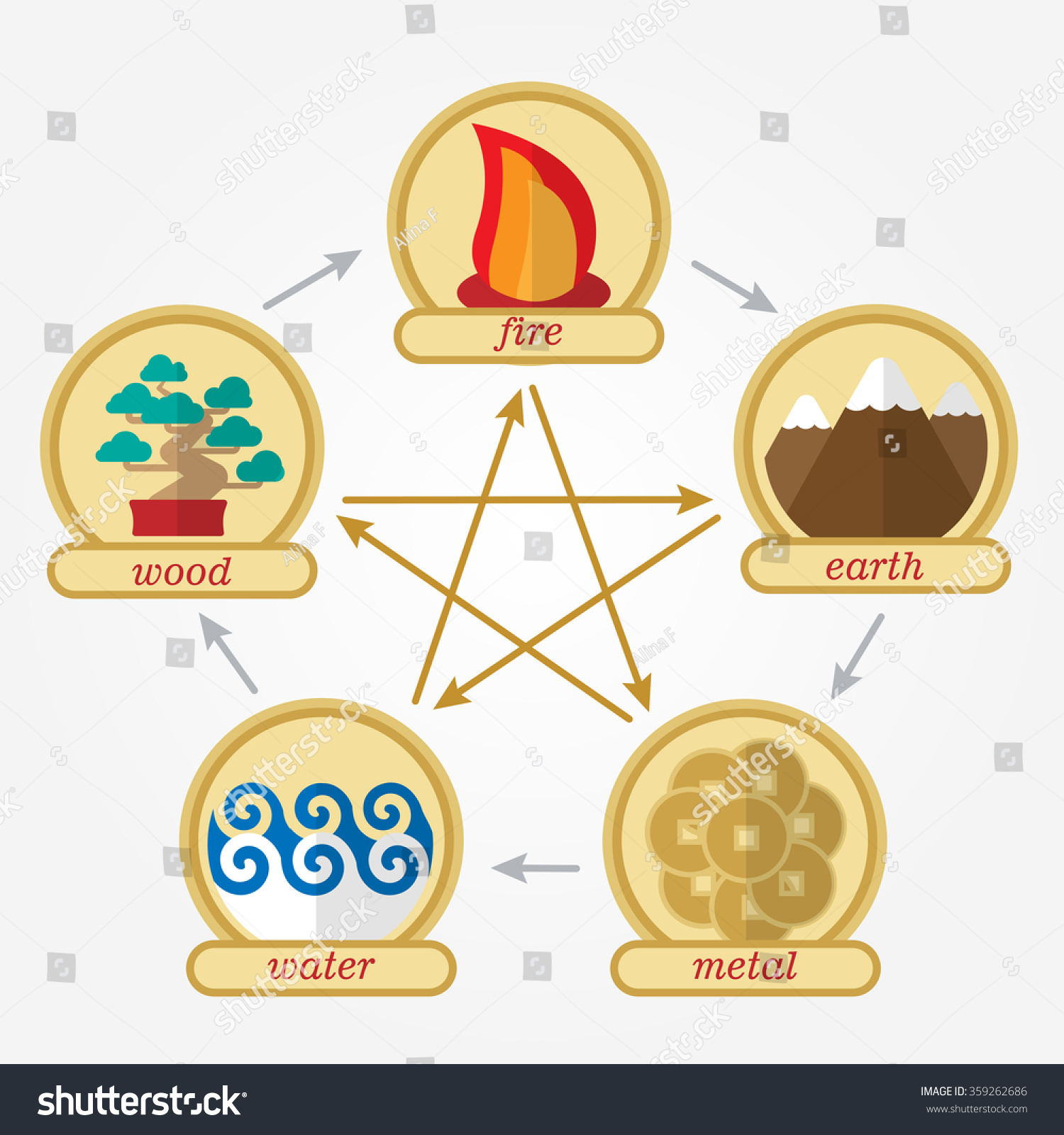 five-elements-feng-shui-flat-design-stock-vector-359262686-shutterstock