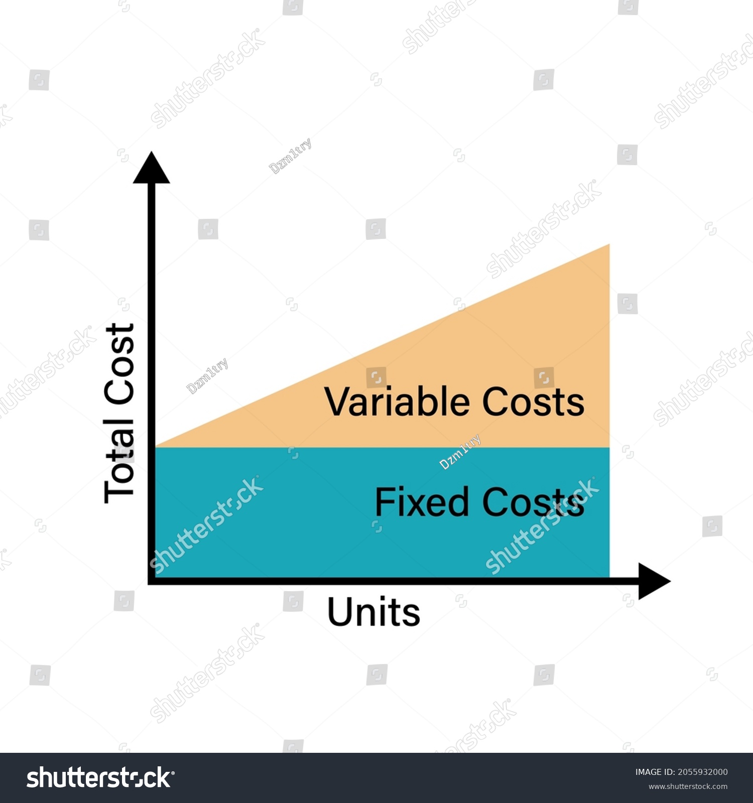 Fixed Cost Variable Cost Graph Clipart Stock Vector (Royalty Free