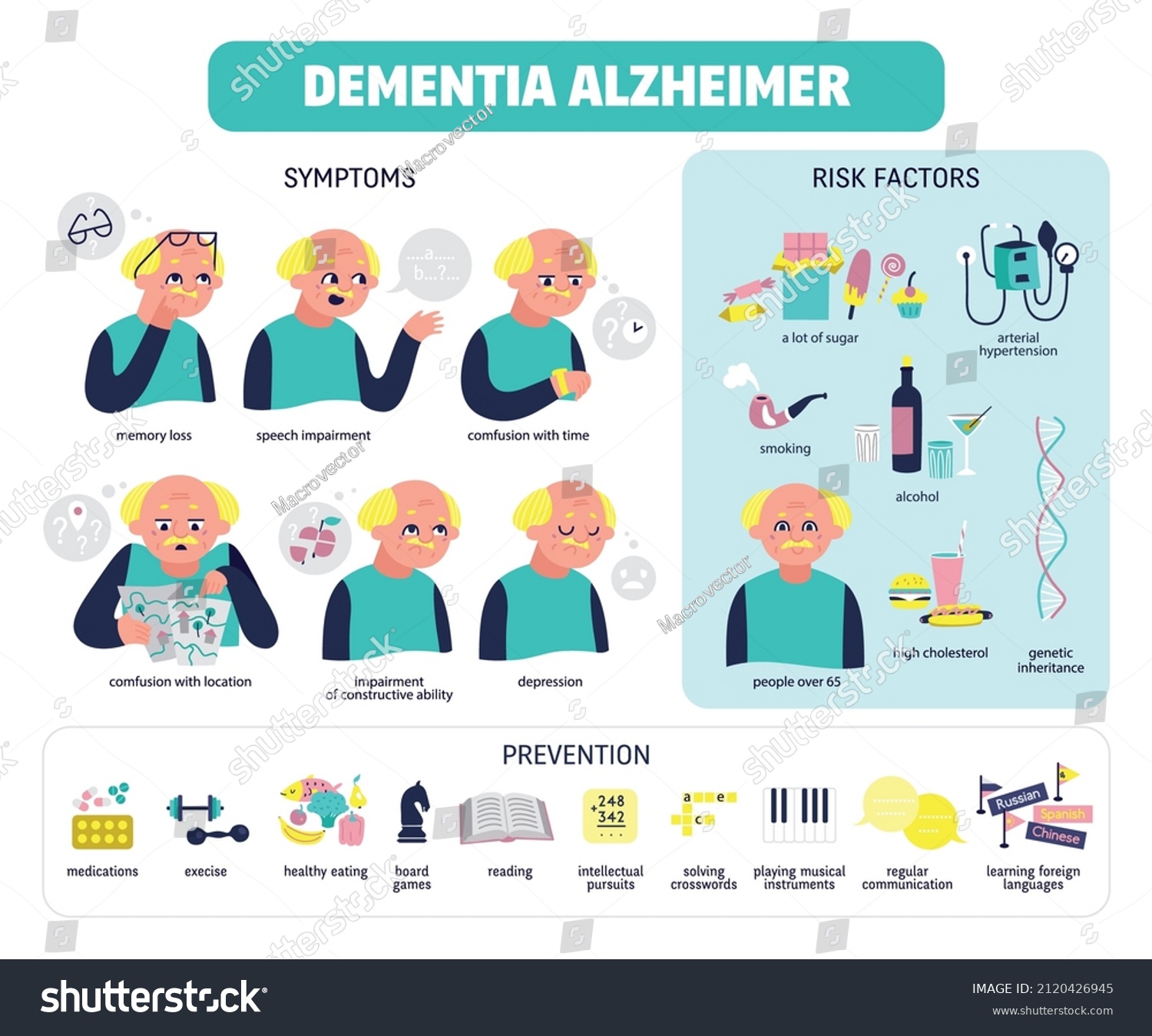 Flat Dementia Alzheimer Disease Infographics Symptoms Stock Vector ...