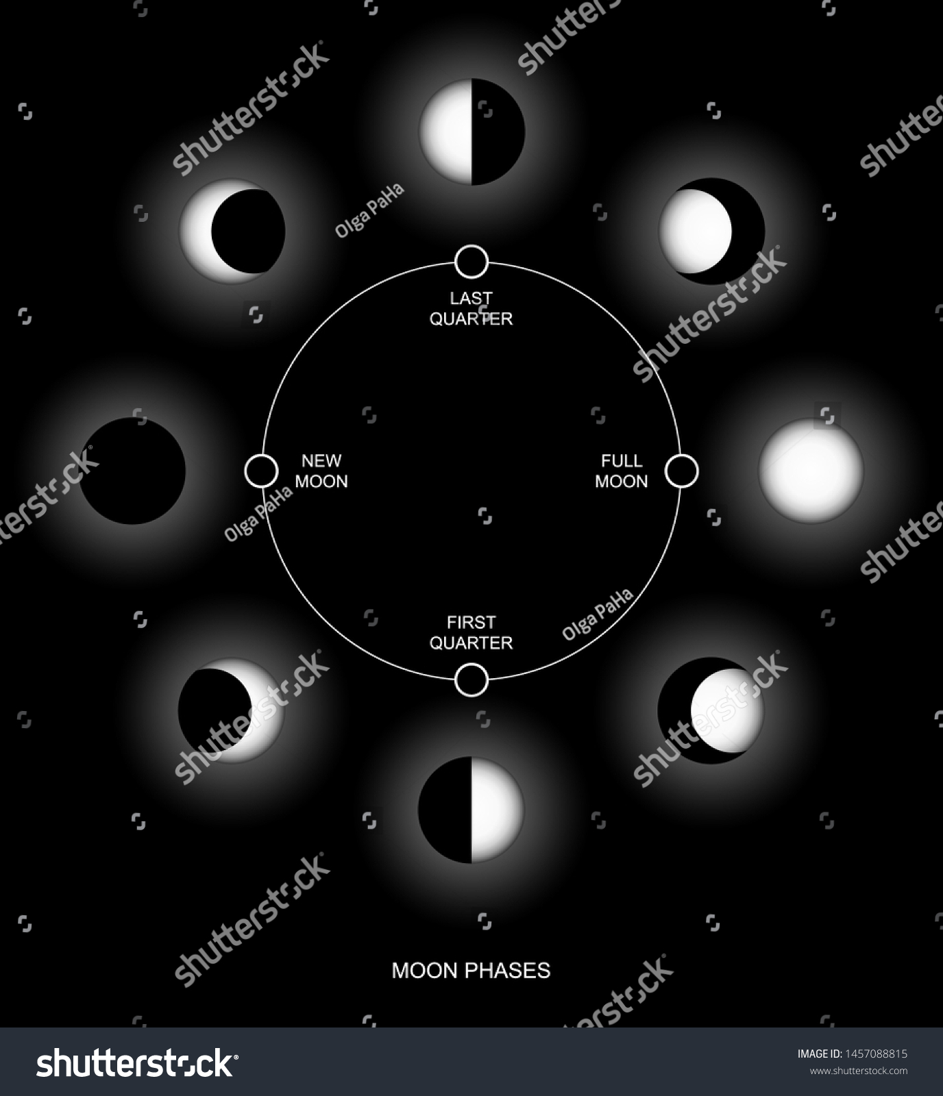 11,479 Moon infographics Images, Stock Photos & Vectors | Shutterstock