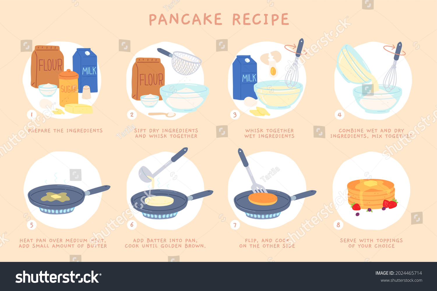 SVG of Flat recipe steps of baking pancakes for breakfast. Mixing ingredient, making batter and cooking on pan. Pancake dessert vector infographic. Illustration of recipe cooking process homemade svg