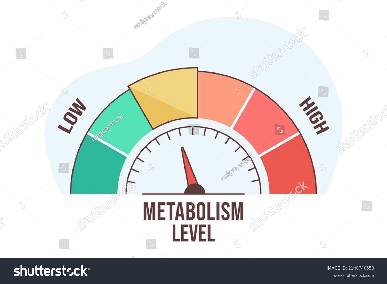 SVG of Flat vector illustration of metabolism level scale with arrow and measurement value. High and low nutrient metabolic rate. Infographic gauge element with speedometer indicators on white background. svg