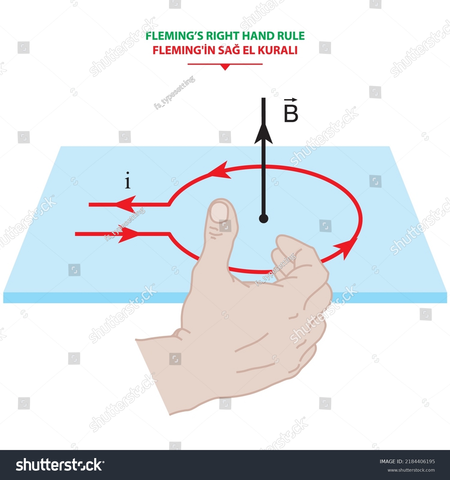 Flemings Left Right Hand Rule Flux Stock Vector (royalty Free 