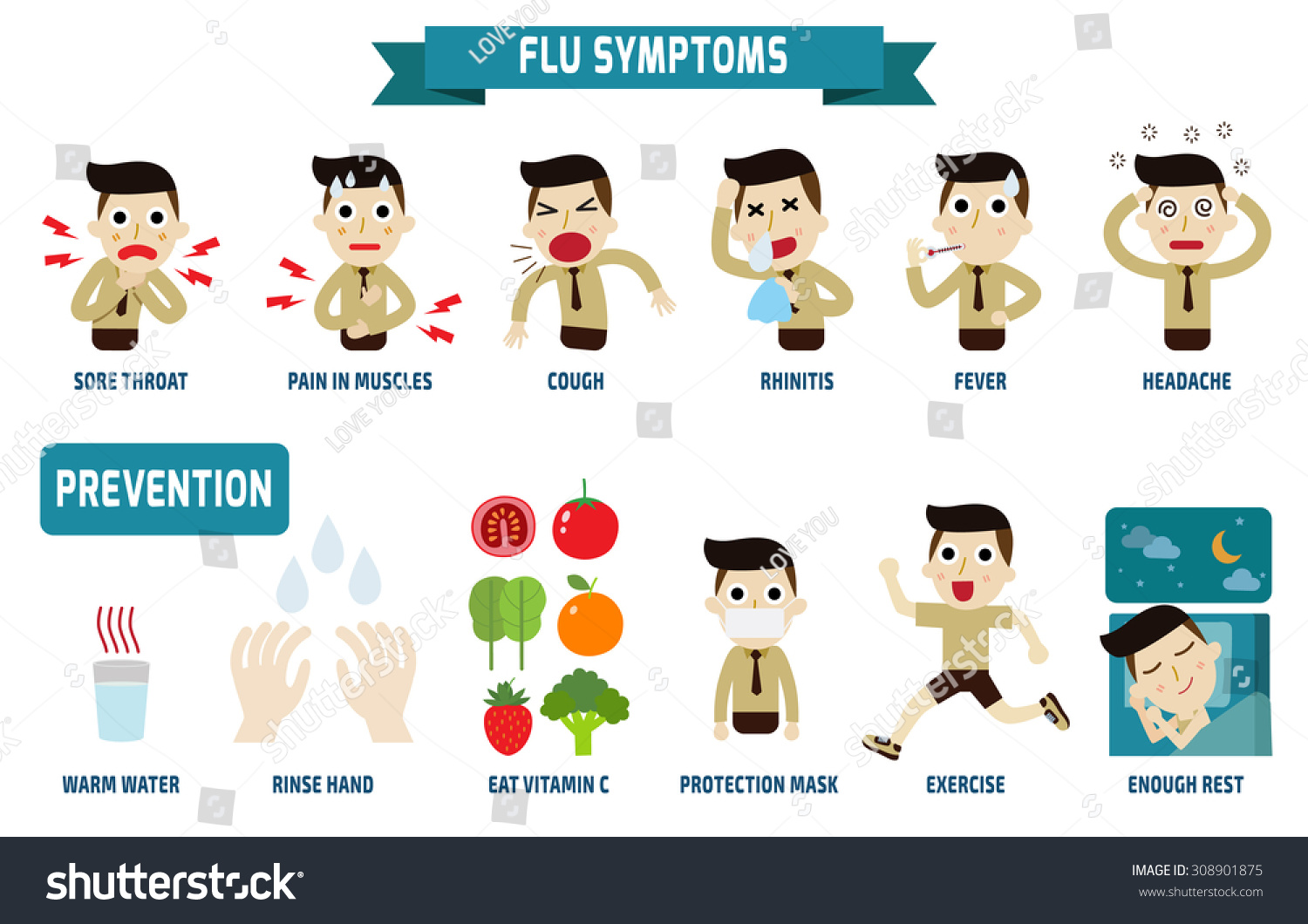 Flu Symptoms Influenza Health Concept Infographic Stock Vector Royalty Free 308901875