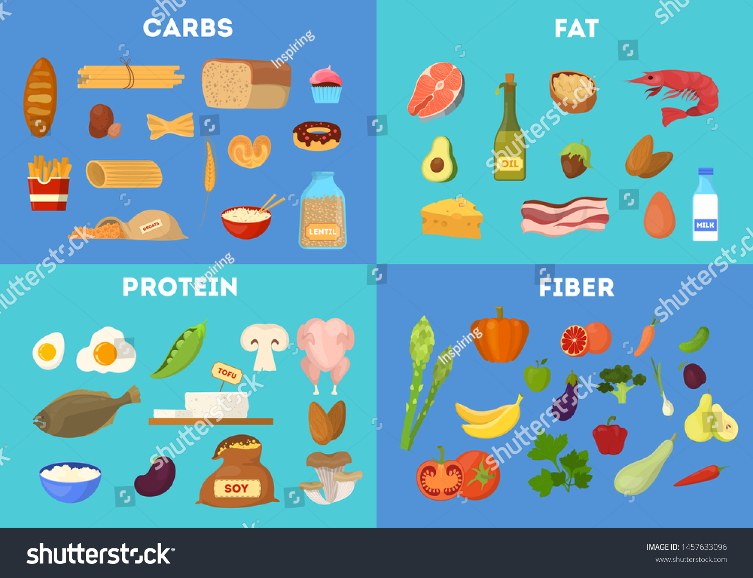 food-groups-set-protein-fiber-food