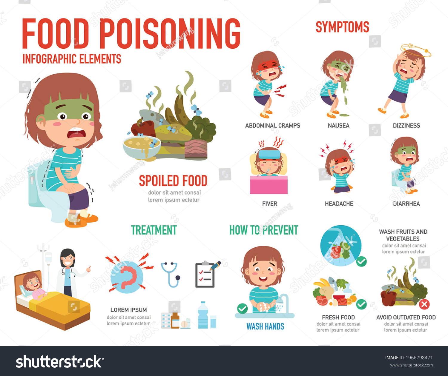 Poisoning infographic Images, Stock Photos & Vectors | Shutterstock