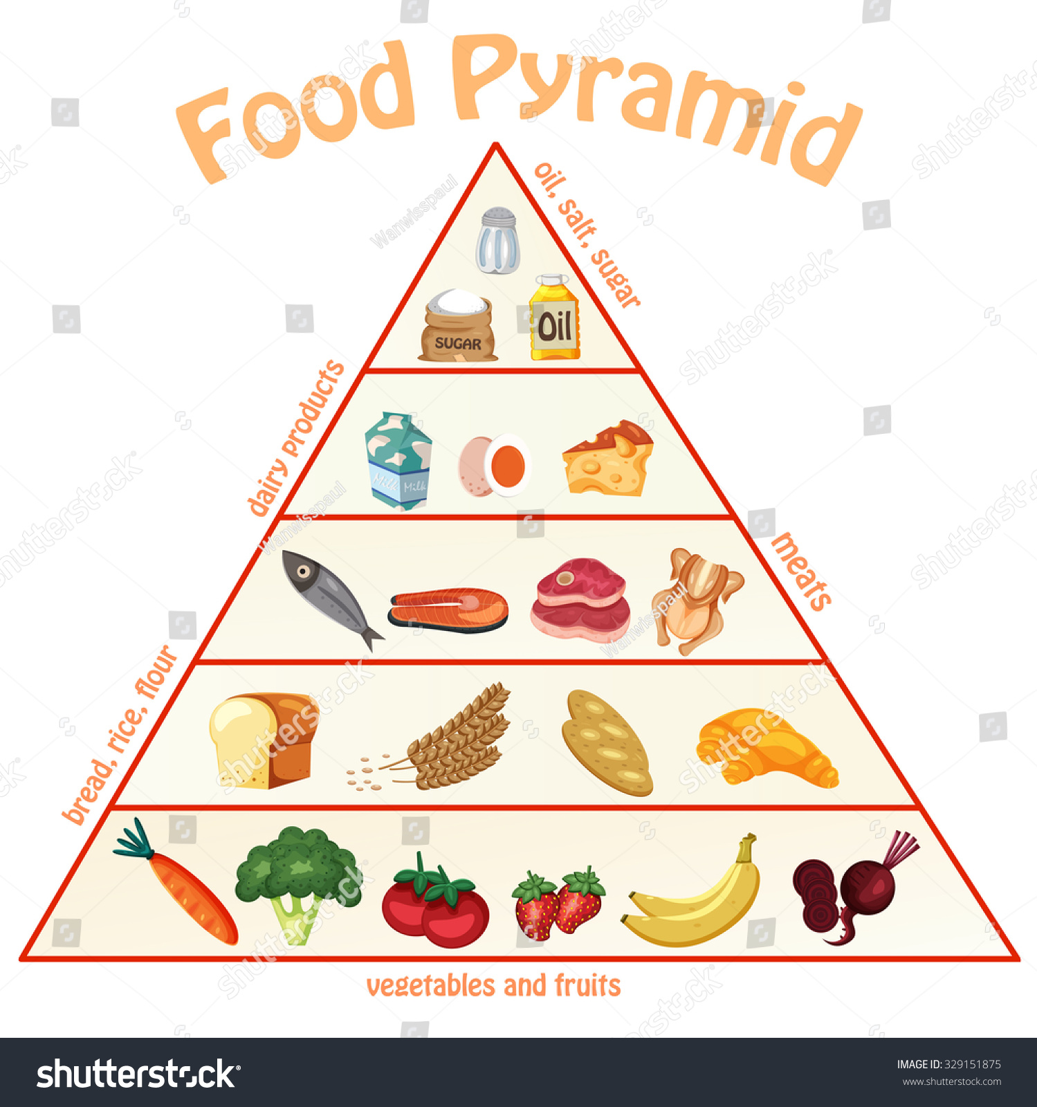 Food Pyramid Chart Info Graphics Illustration Stock Vector (Royalty