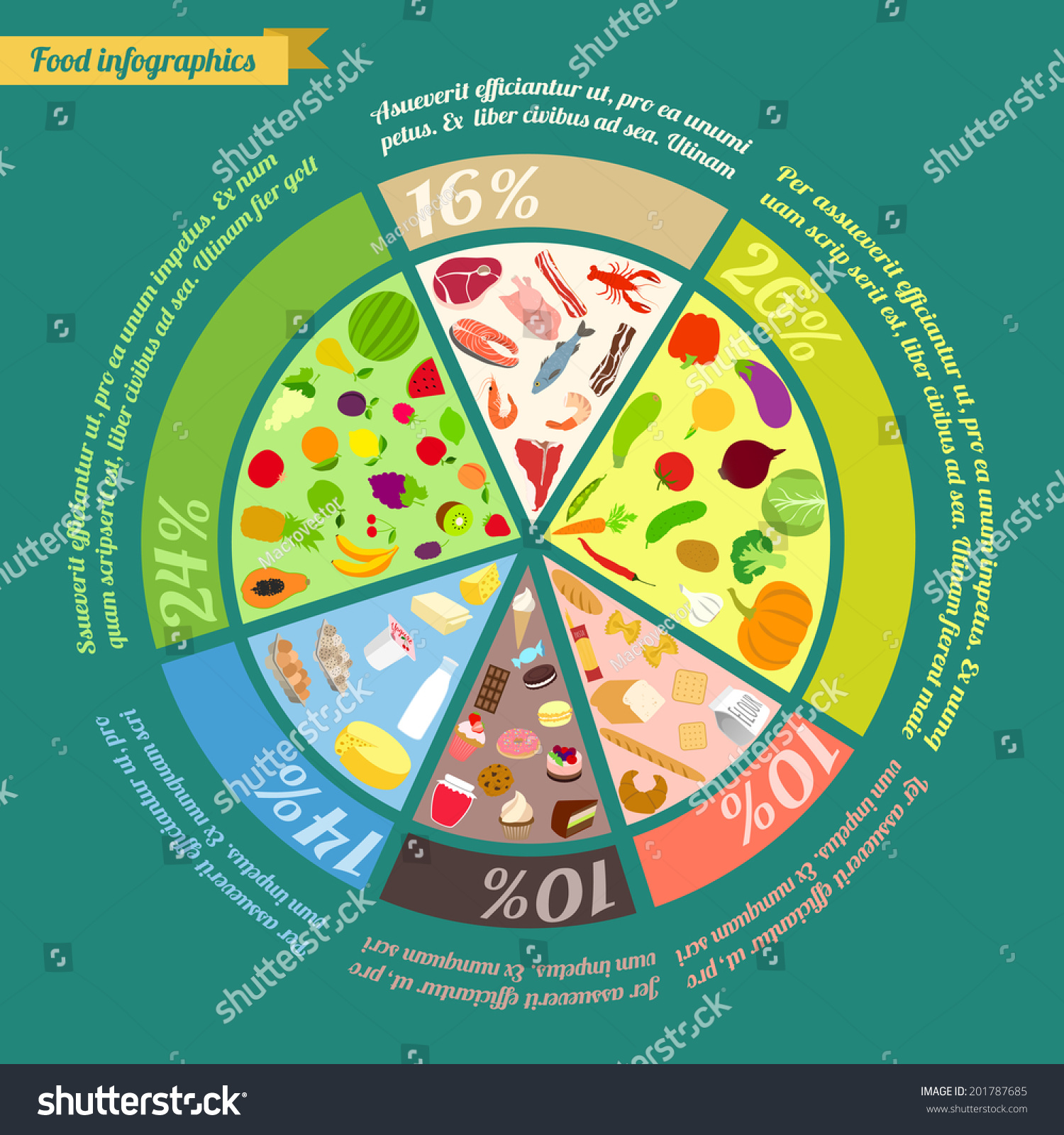 Food Pyramid Pie Chart