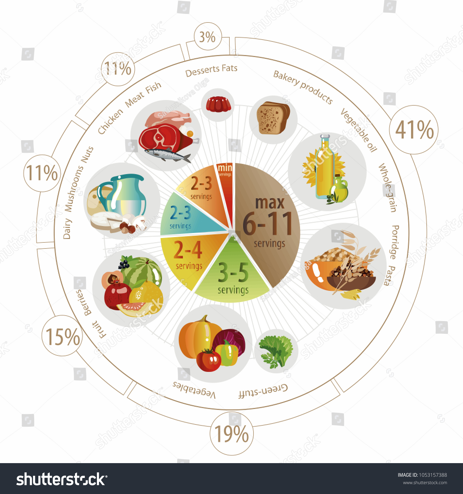 Food Pyramid Form Pie Chart Recommendation Stock Vector