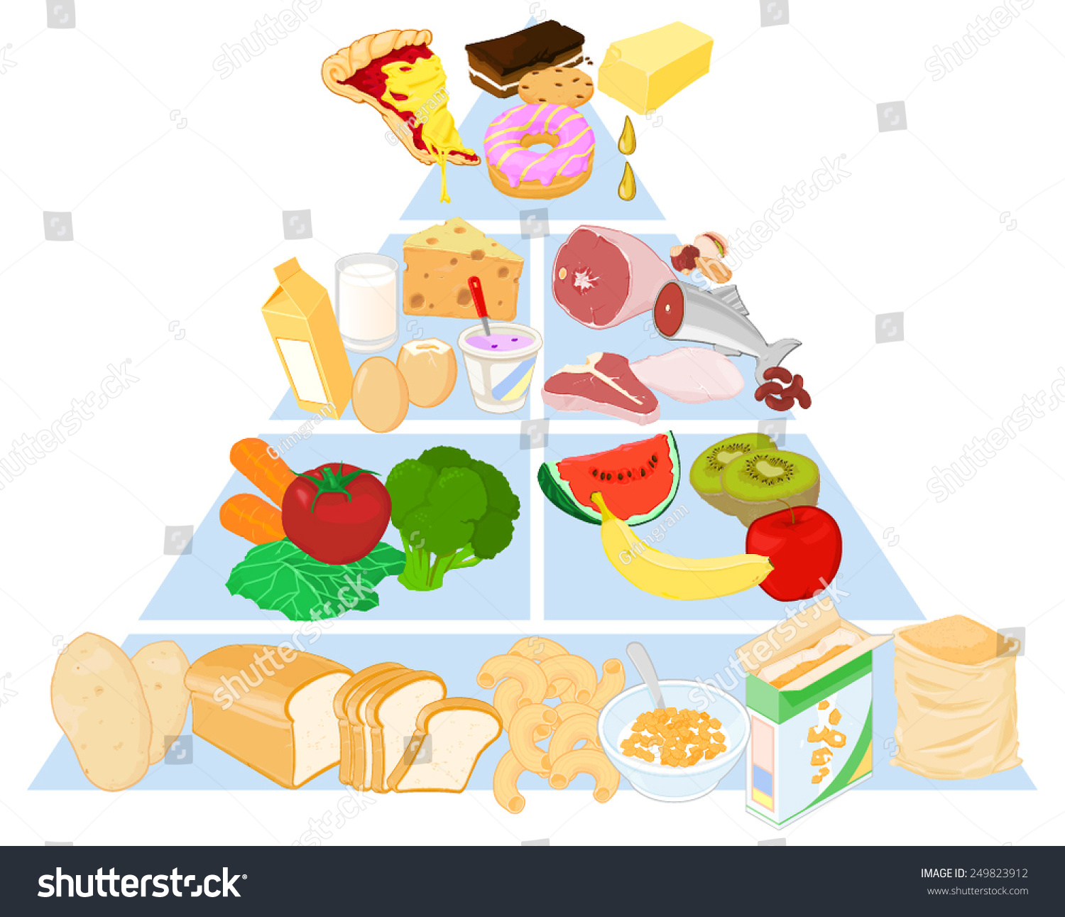Vektor Stok Food Pyramid All Major Food Groups Tanpa Royalti 249823912 Shutterstock 4755