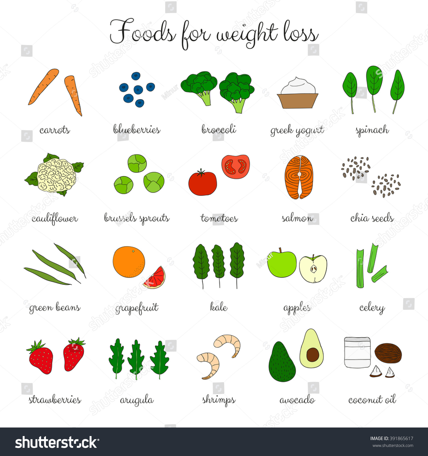 Foods Weight Loss Low Fat Diet Stock Vector Royalty Free