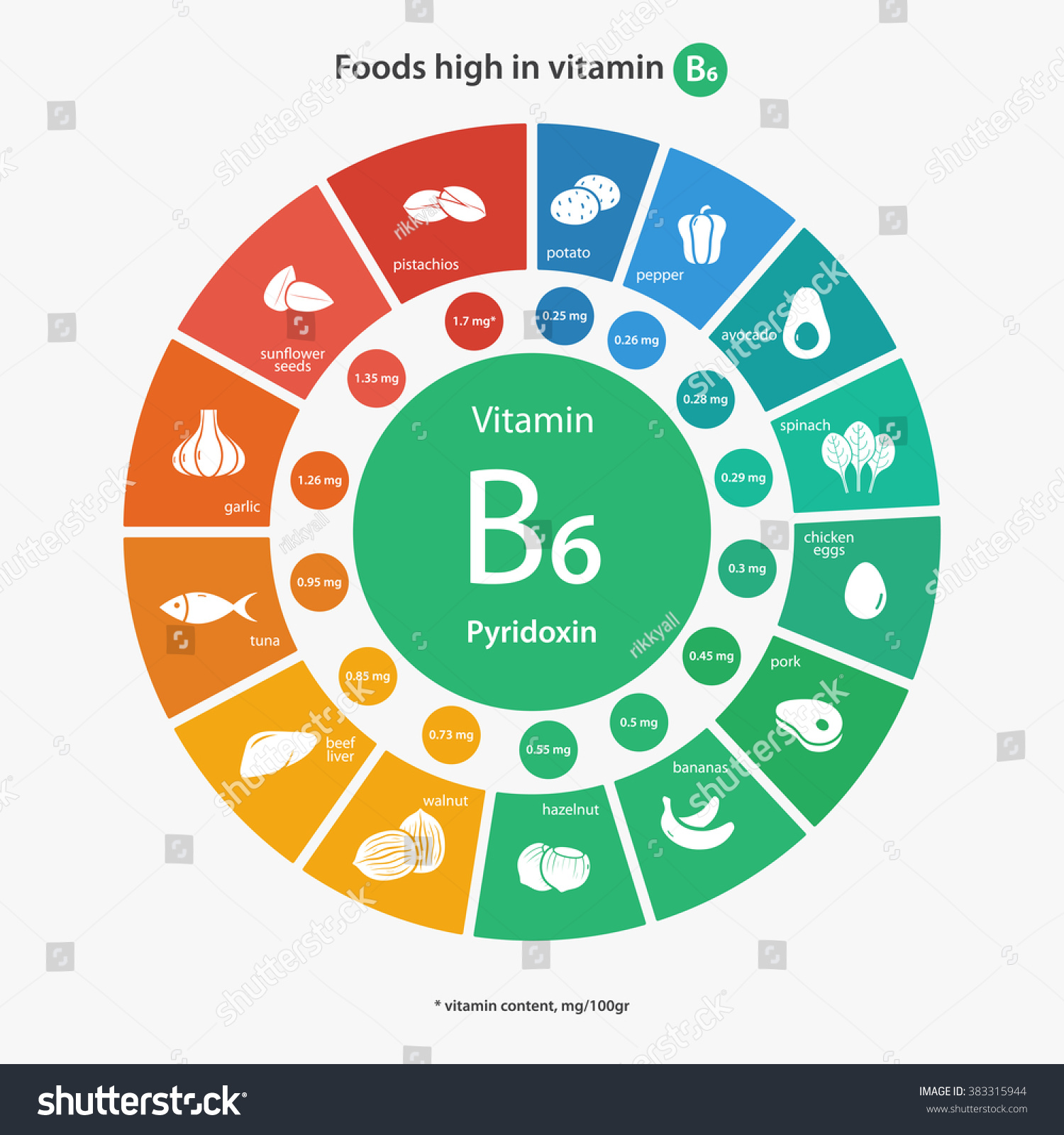 Foods High Vitamin B6 Healthy Lifestyle Stock Vector (Royalty Free ...