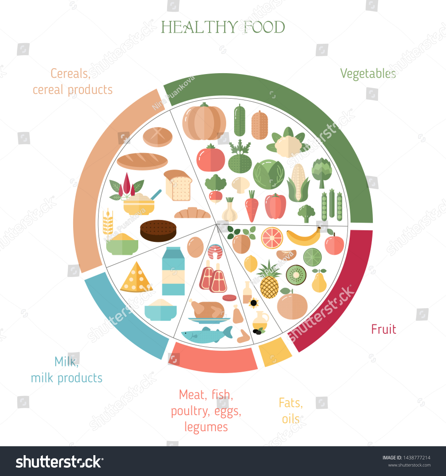 Healthy Eating Tips Infographic Chart Food Stock Vector Royalty ...