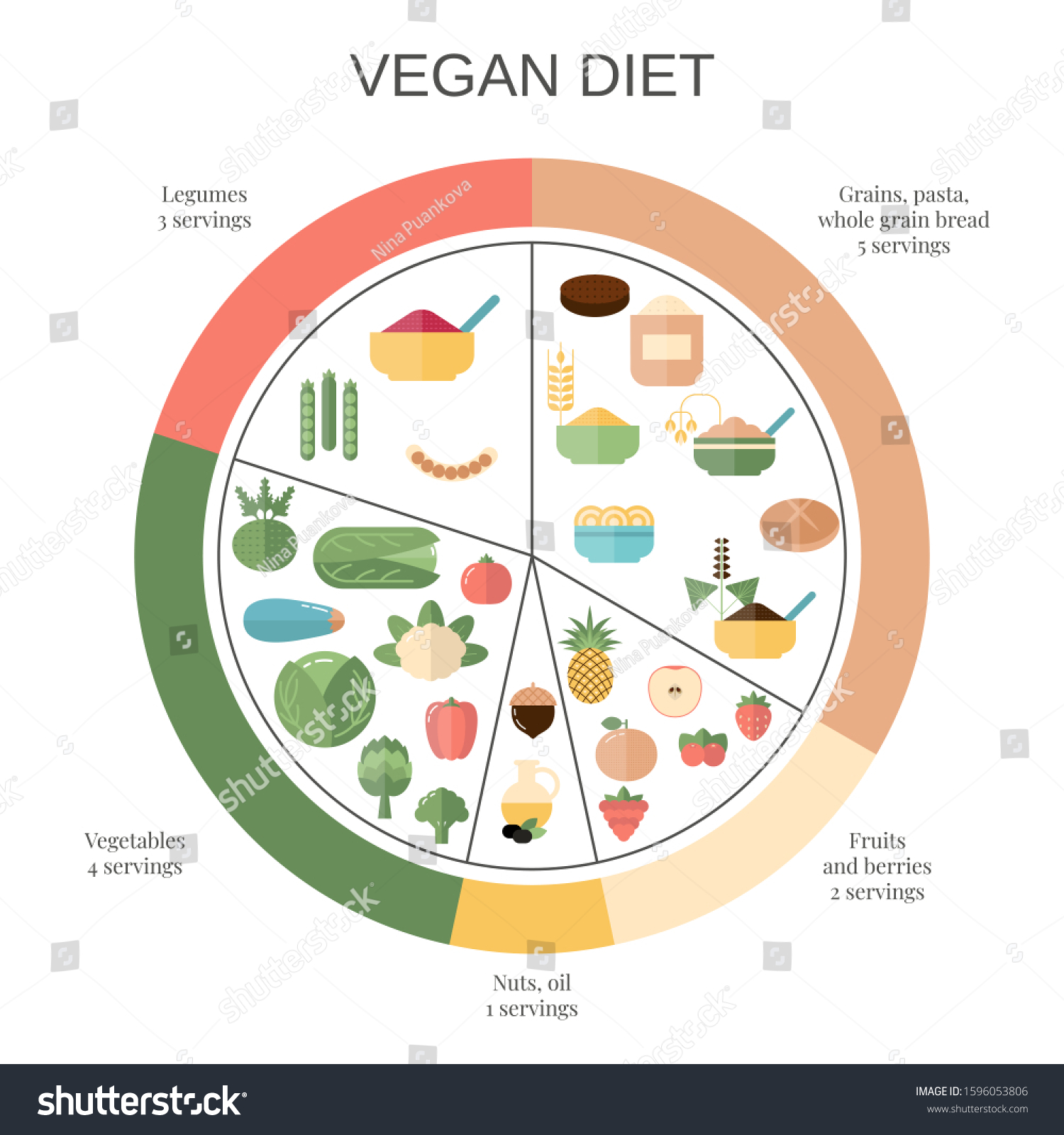 foods-infographics-vegan-diet-food-pie-stock-vector-royalty-free-1596053806-shutterstock