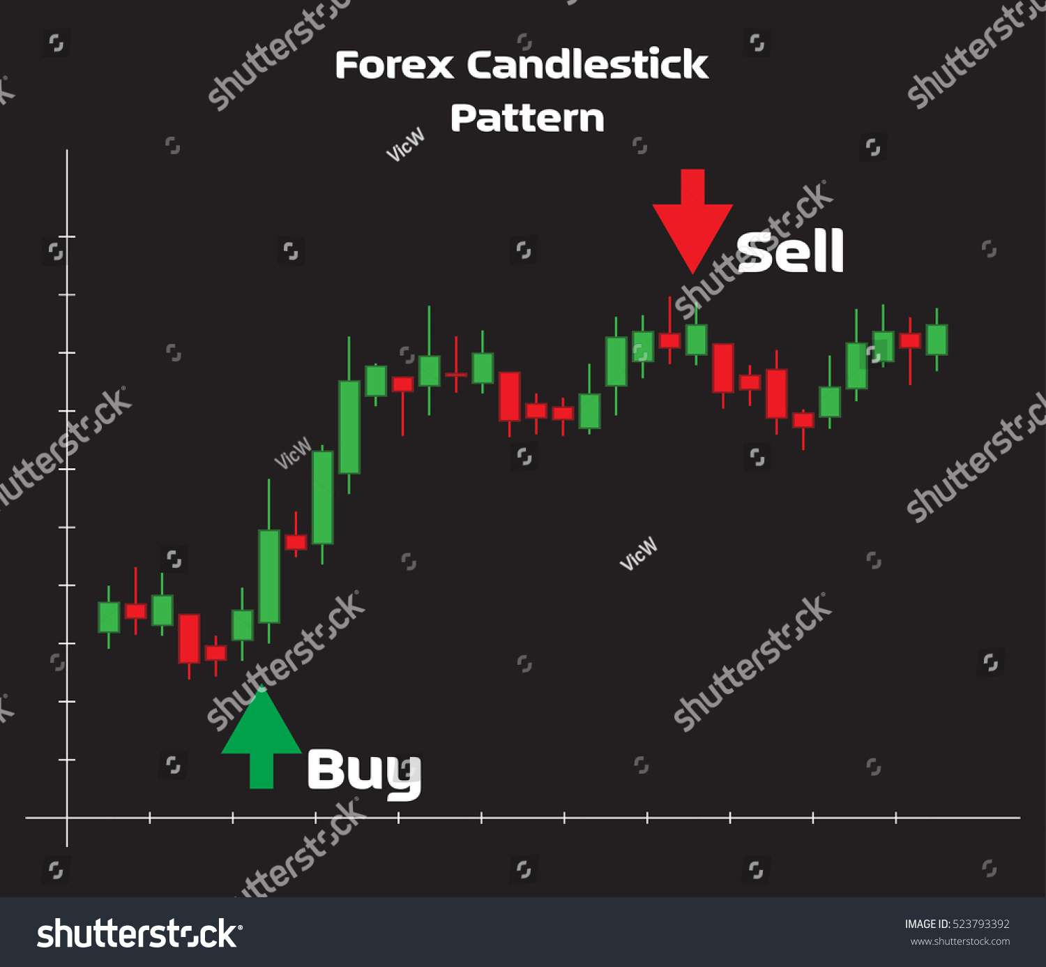 Forex Candlestick Strategy Flat Vector Illustration Stock Vector Royalty Free