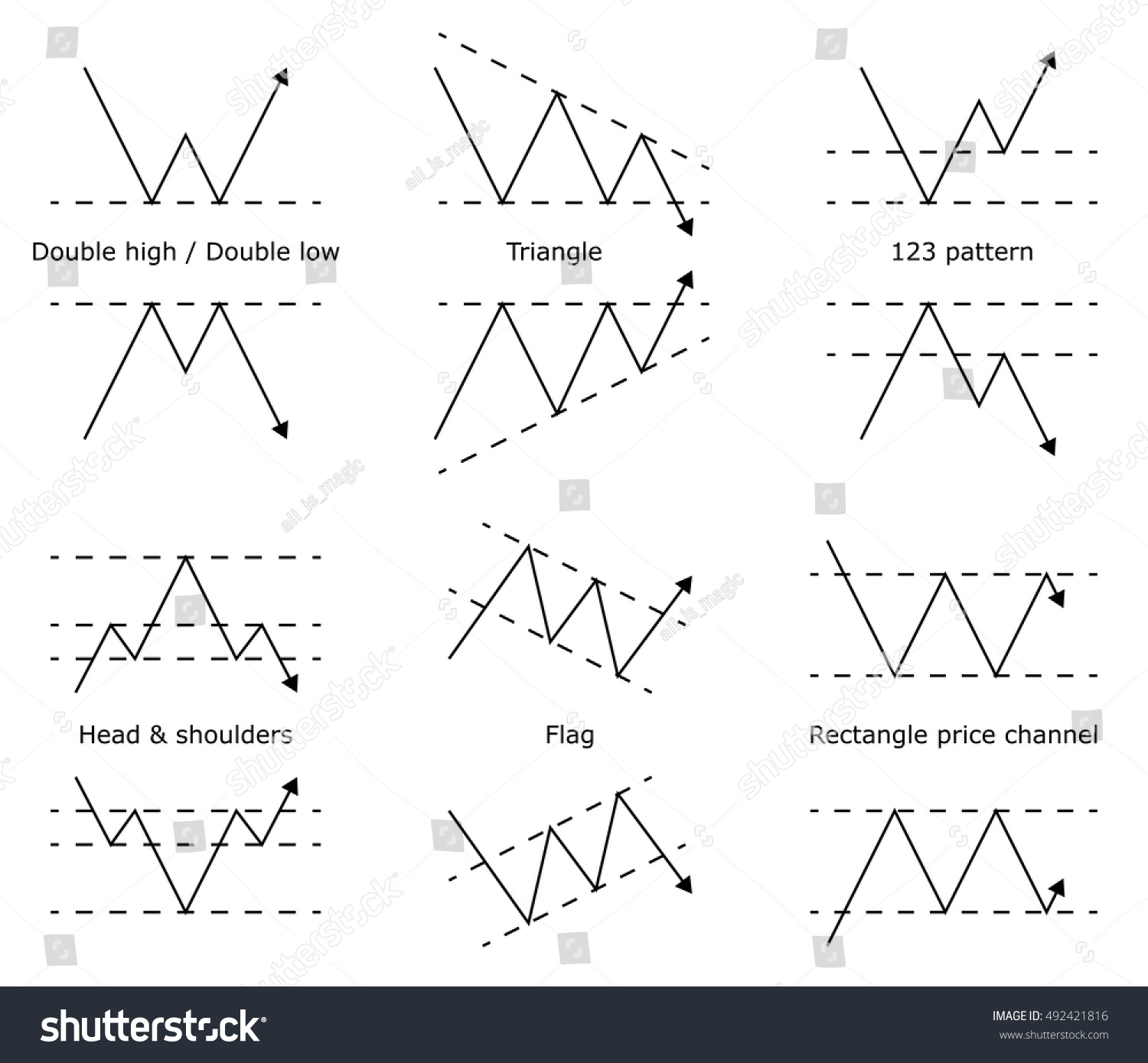 Forex stock time