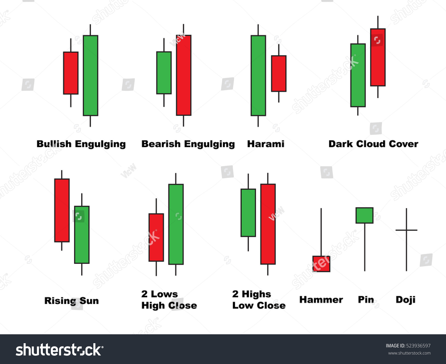 Forex Trading Candlesticks Basic Patterns Example Stock Vektorgrafik - 