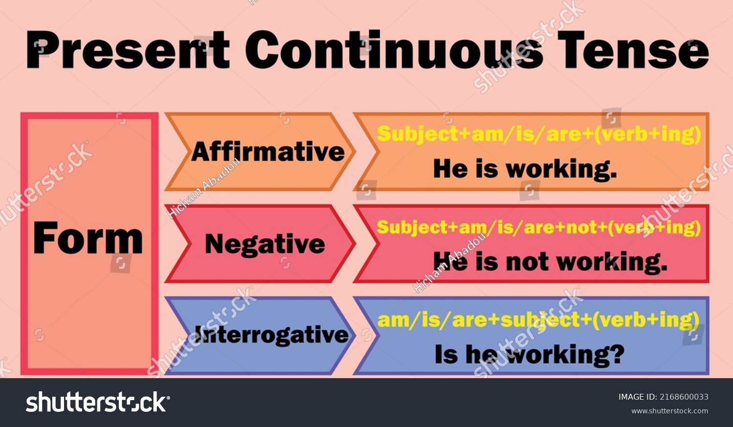 past-continuous-vs-present-perfect-continuous-best-games-walkthrough