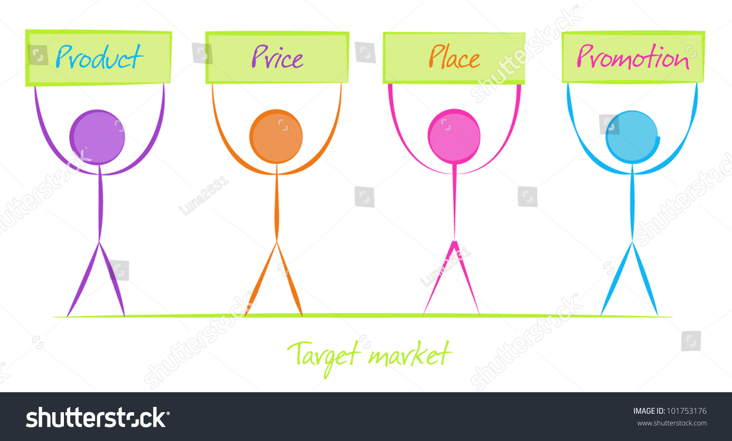 the four ps of the marketing mix are