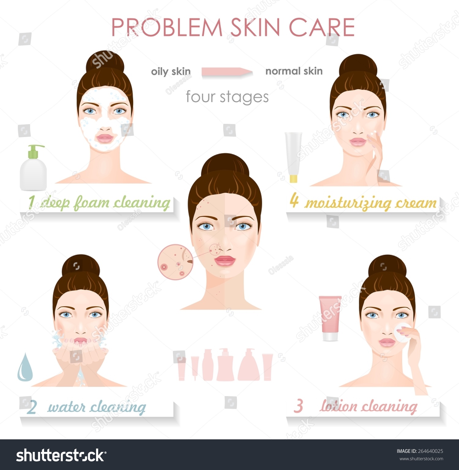 Four Stages Of Oily Skin Care. Vector - 264640025 : Shutterstock
