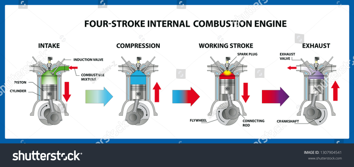 13,243 Internal combustion engine Images, Stock Photos & Vectors ...