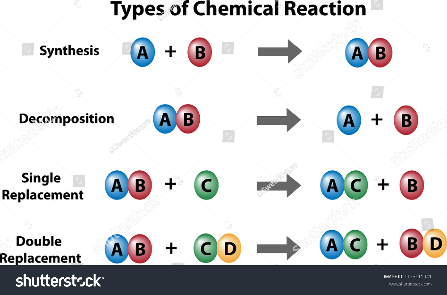 chemistry-single-replacement-reaction-worksheet