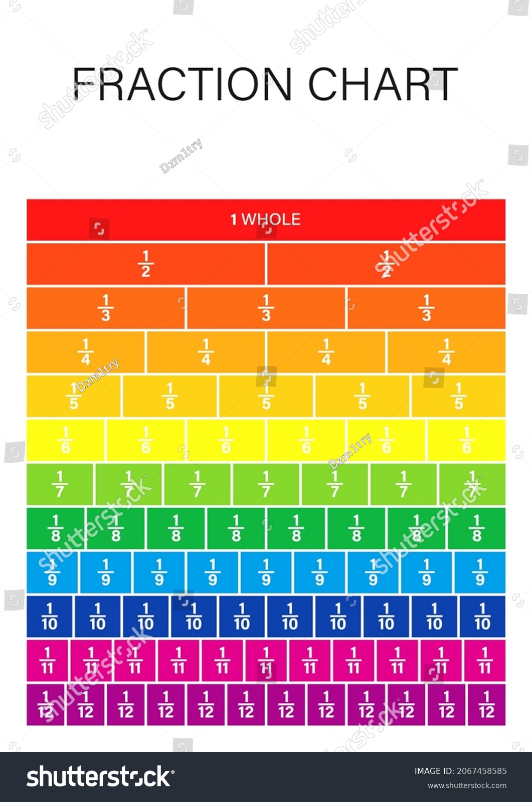 fractions-chart-australian-teaching-aids-merit-and-award-classroom-resources-australian