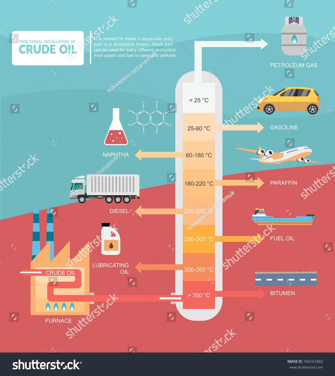 Fractional Distillation Crude Oil Diagram Illustration Stock Vector ...