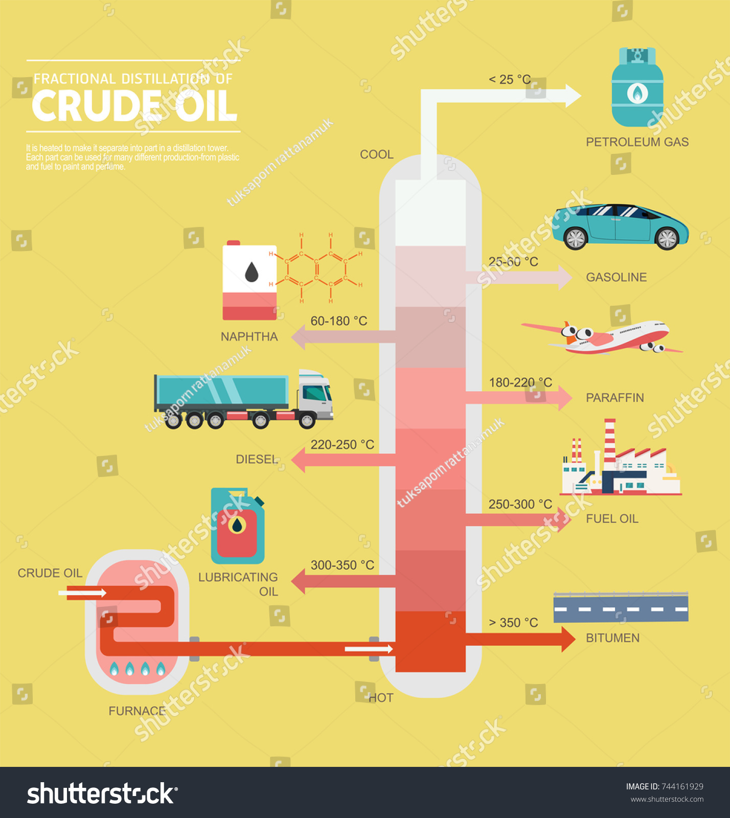 Fractional Distillation Crude Oil Diagram Illustration Stock Vector ...