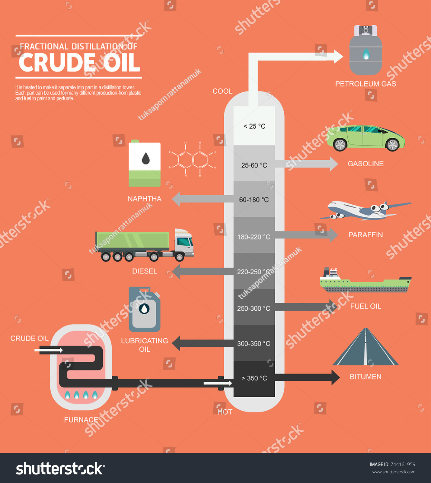 Fractional Distillation Crude Oil Diagram Illustration Stock Vector ...