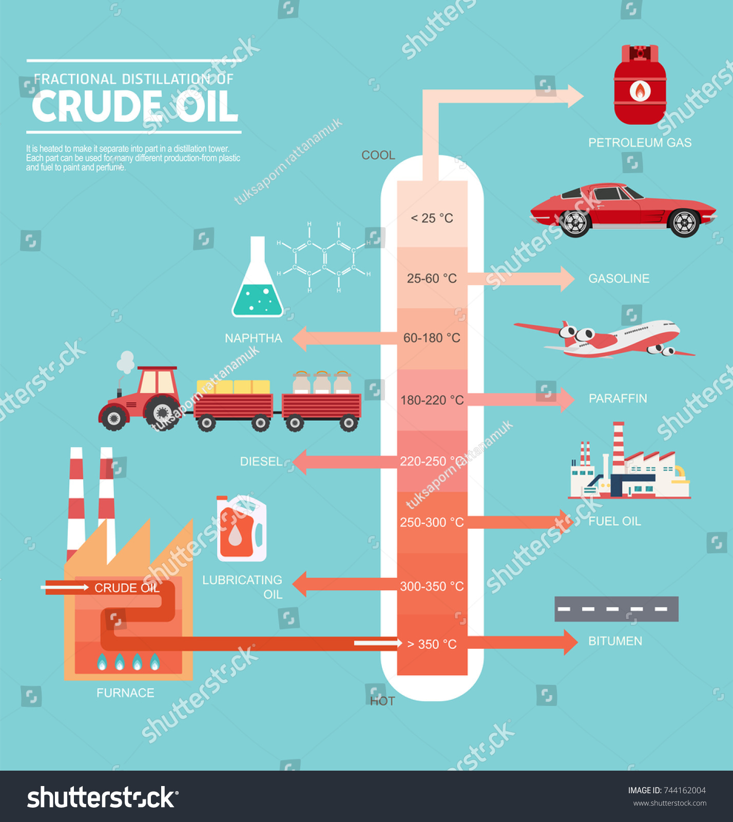 Fractional Distillation Crude Oil Diagram Illustration Stock Vector ...