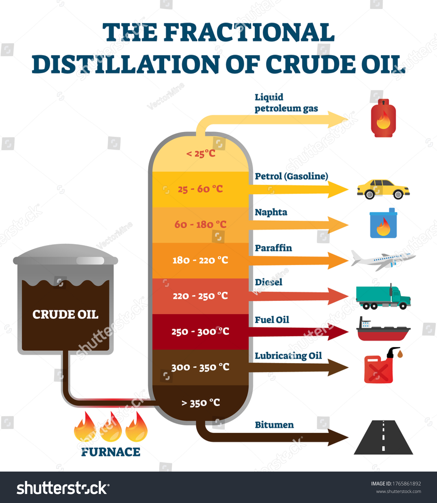 Fractional Distillation Crude Oil Labeled Educational Stock Vector ...