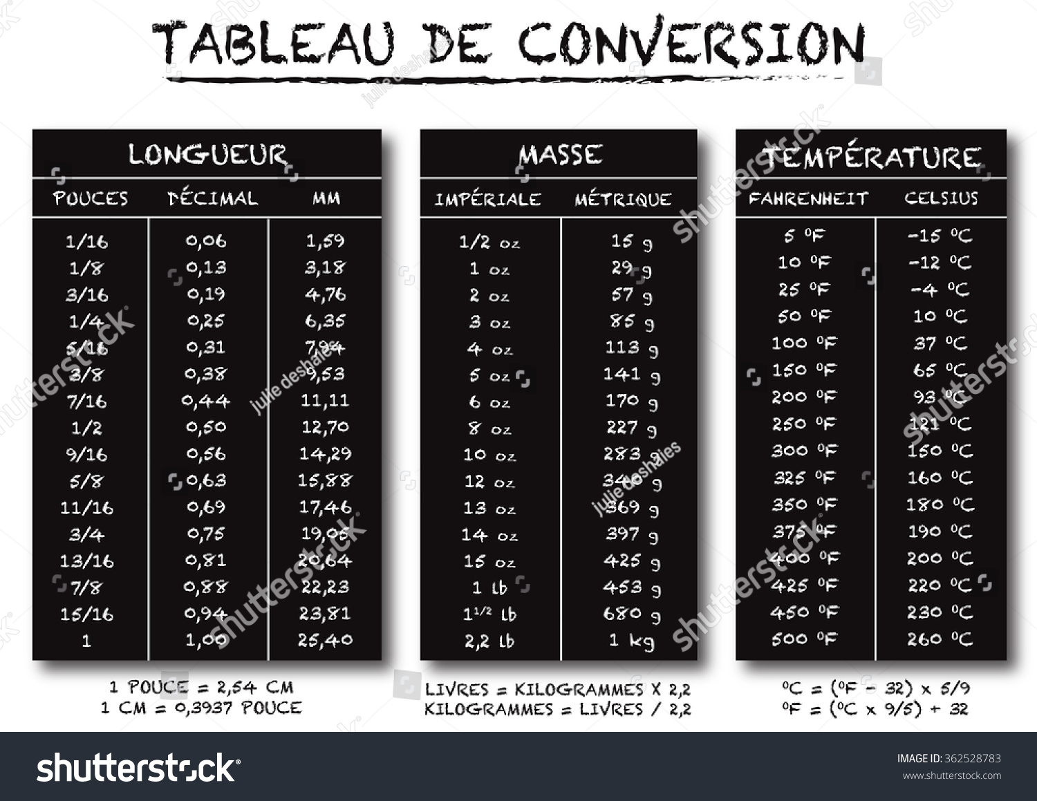 French Vector Conversion Table ... Chart Vector Language Stock