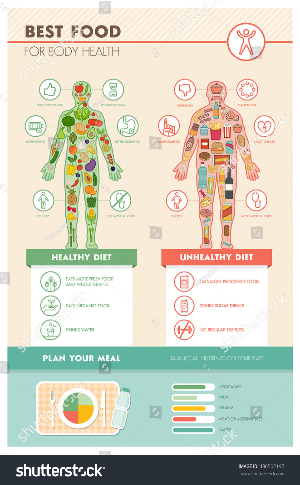 Fresh Vegetables And Fruit In An Healthy Fit Body And Junk Unhealthy ...