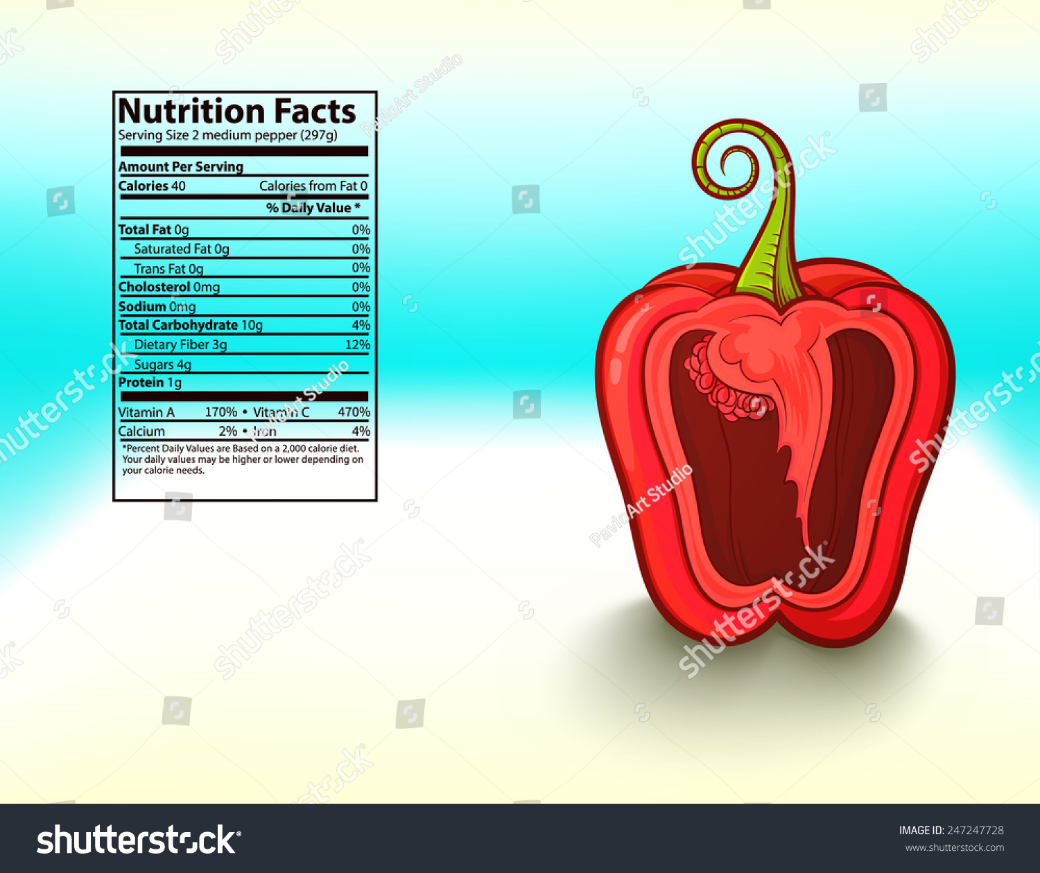 red bell pepper nutrition facts