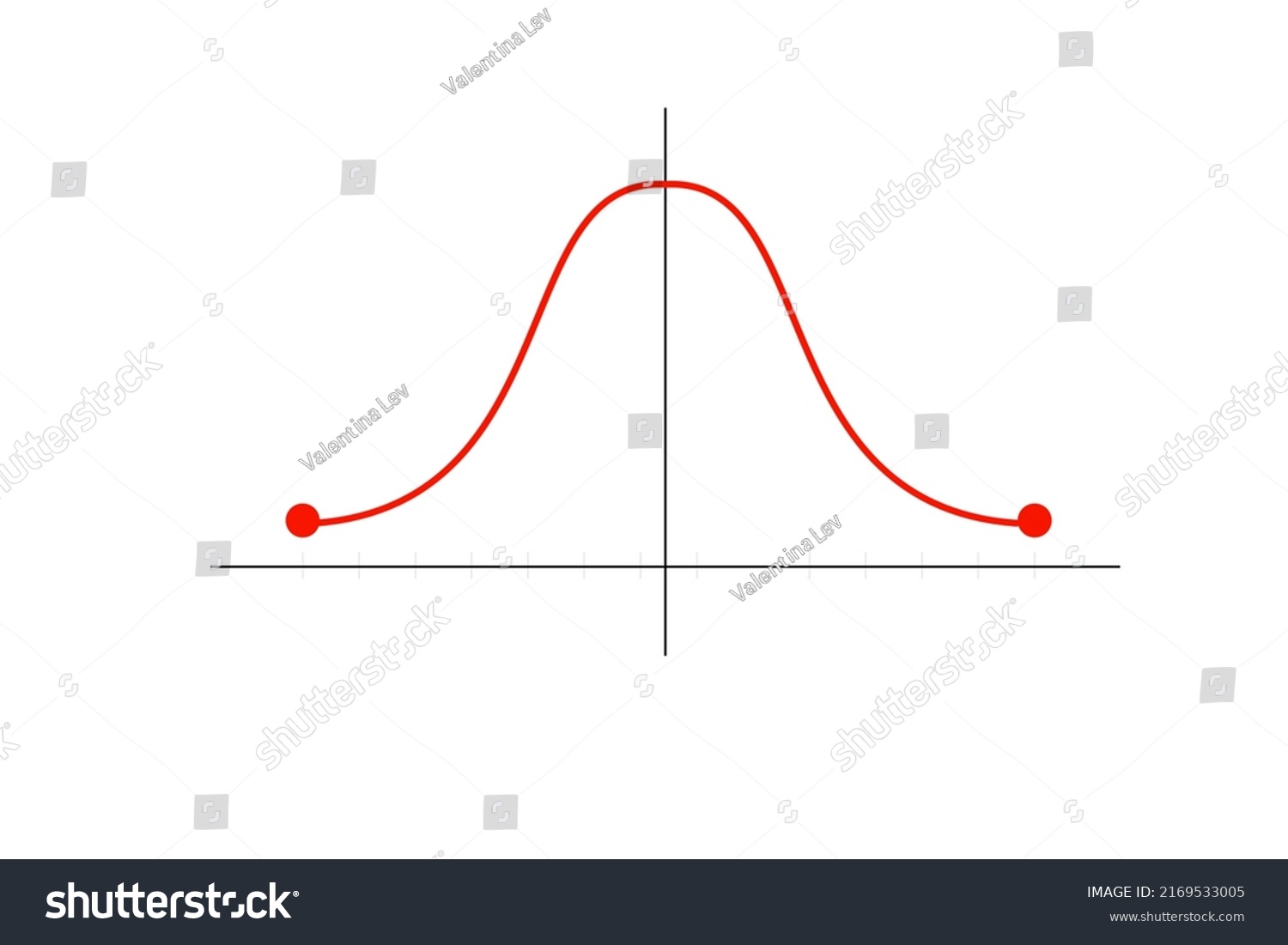 Function Graph Gauss Distribution Chart Gaussian Stock Vector (Royalty ...