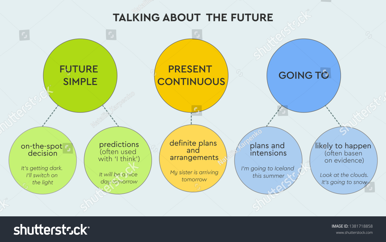 649 Imágenes De Future Tense - Imágenes, Fotos Y Vectores De Stock ...