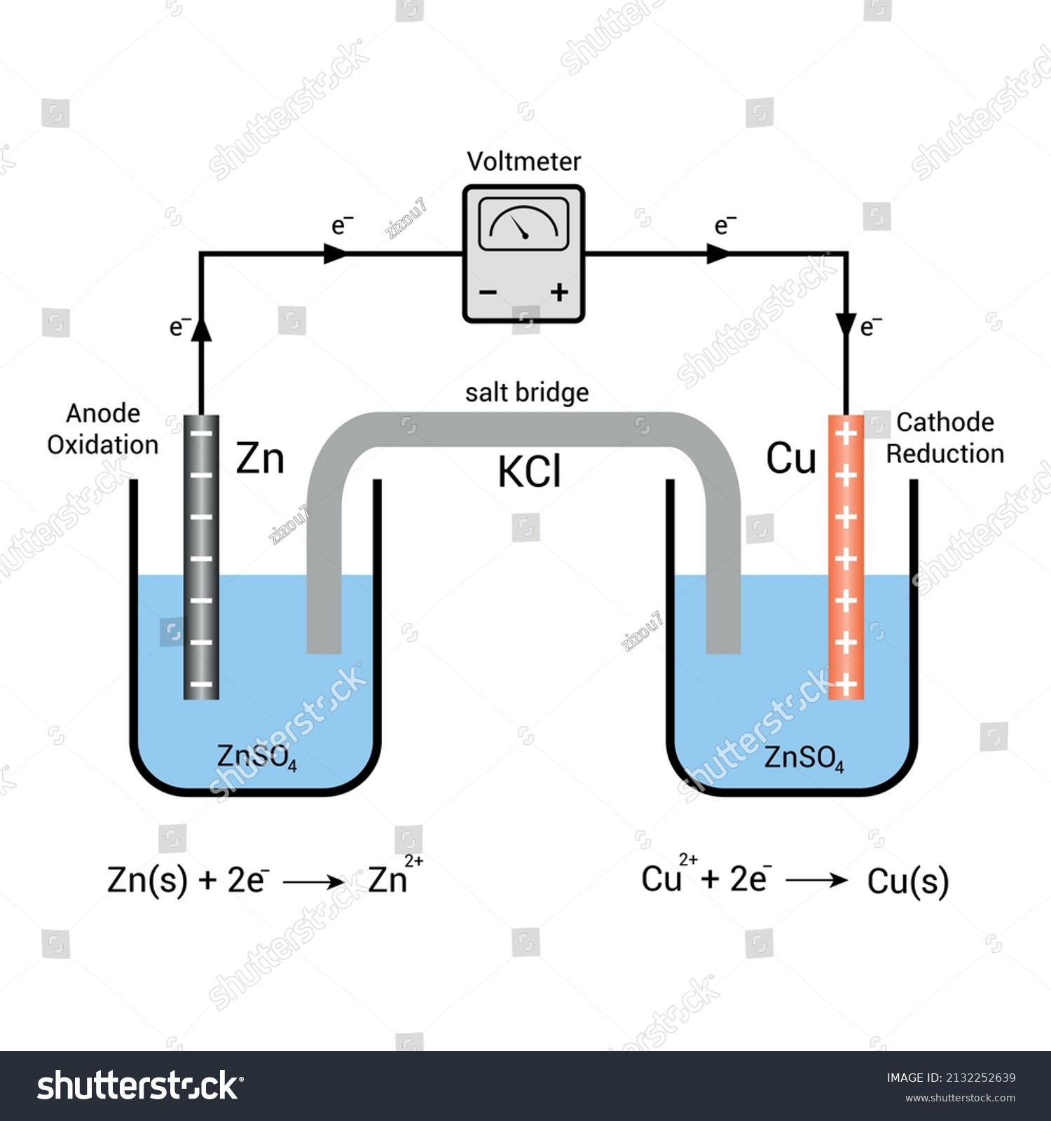 Galvanic Cell Voltaic Cell Diagram Stock Vector Royalty Free 2132252639 8050