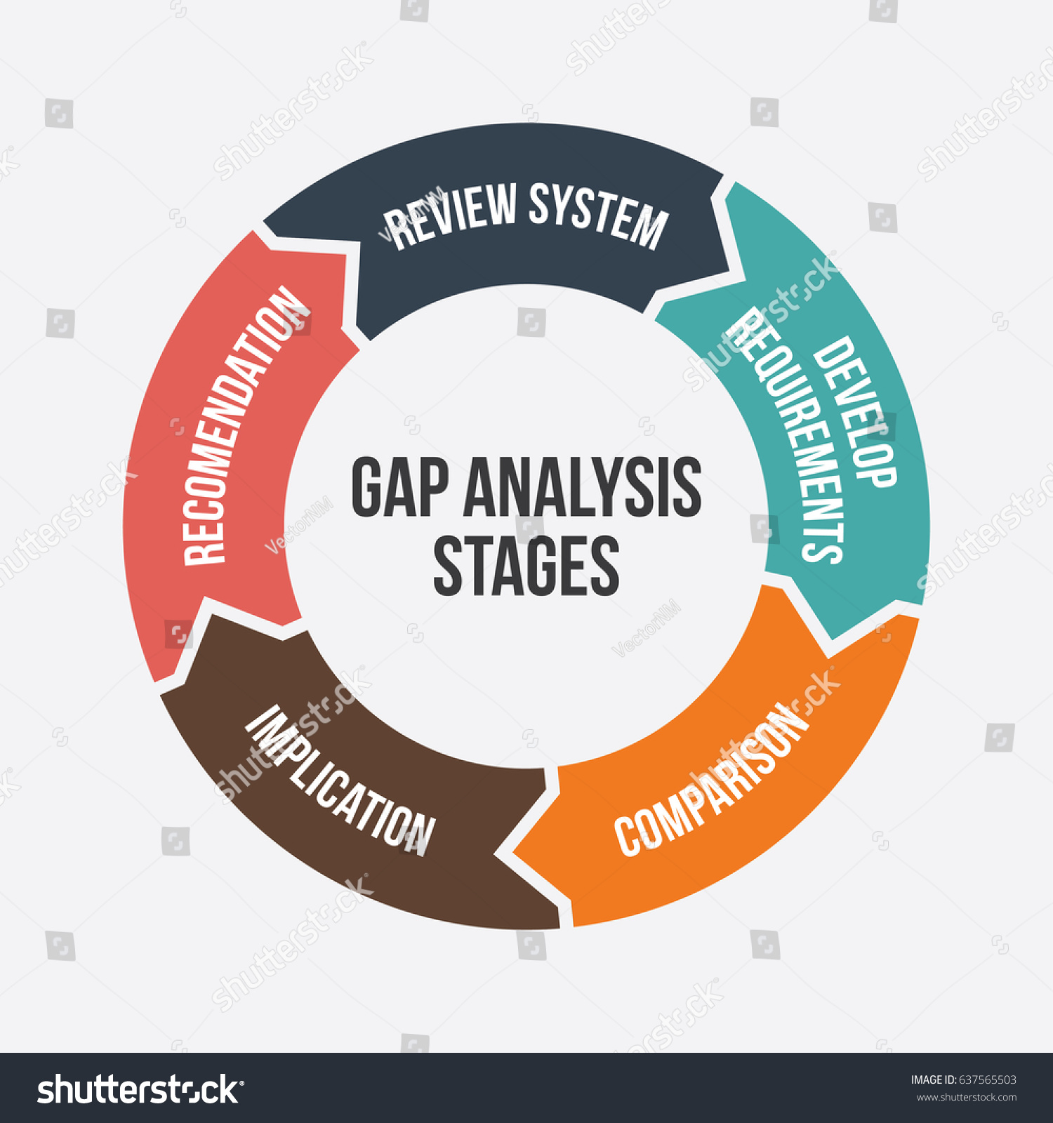 Gap Analysis Example Vector Illustration Graph Diagram Analysis Images