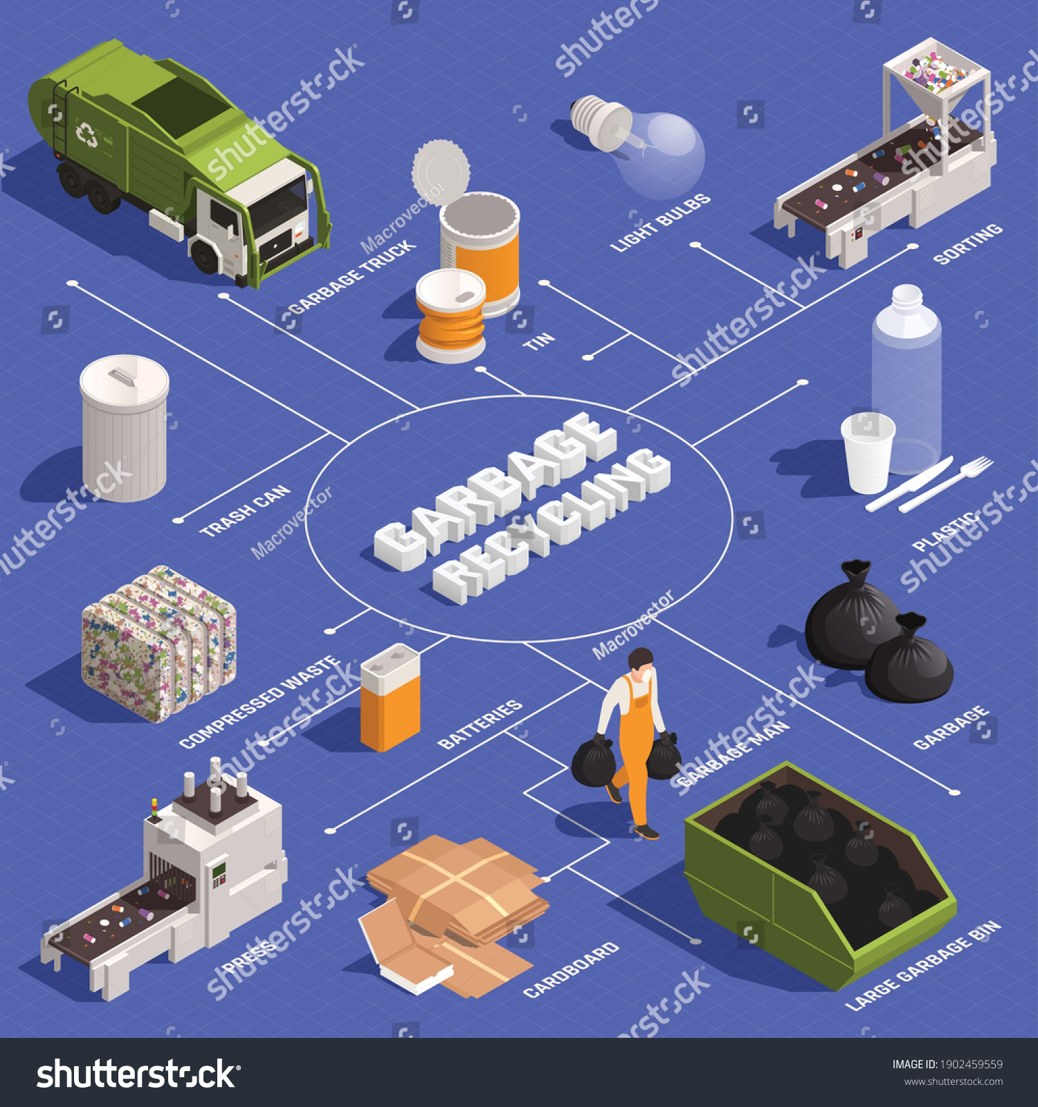 31 879 3d Waste Images Stock Photos Vectors Shutterstock 31 879 3d Waste Images Stock Photos Vectors Shutterstock