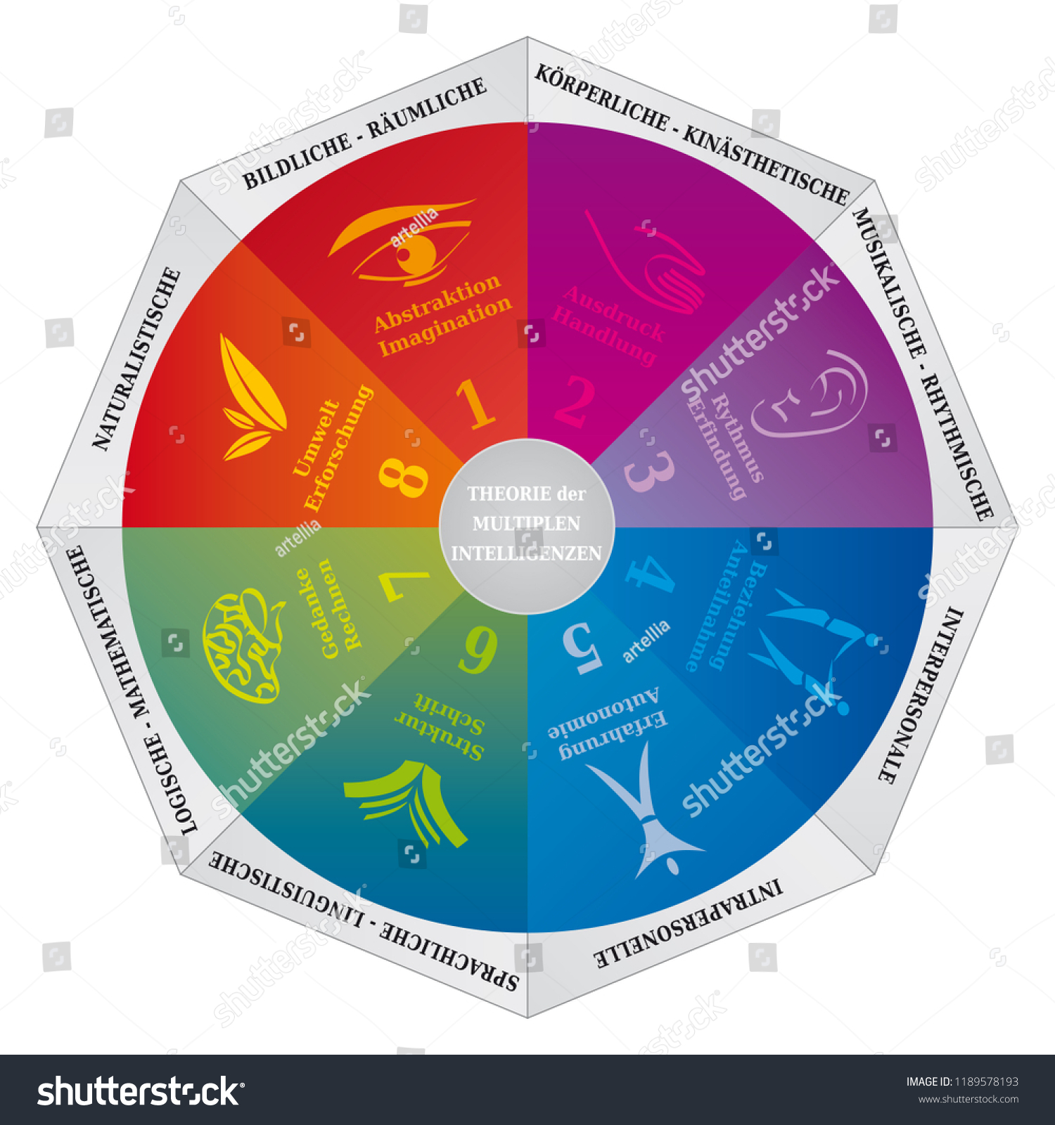 668 Personality theory Images, Stock Photos & Vectors | Shutterstock