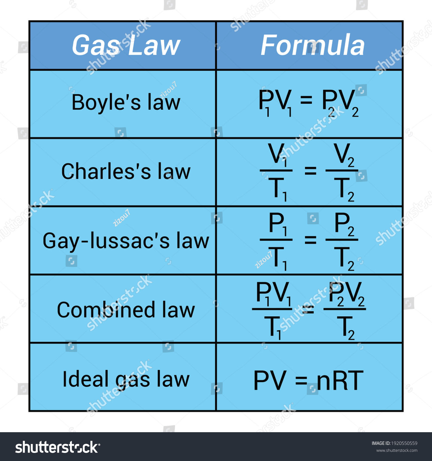 Fórmula De Ley De Gas. La: Vector De Stock (libre De Regalías) 1920550559