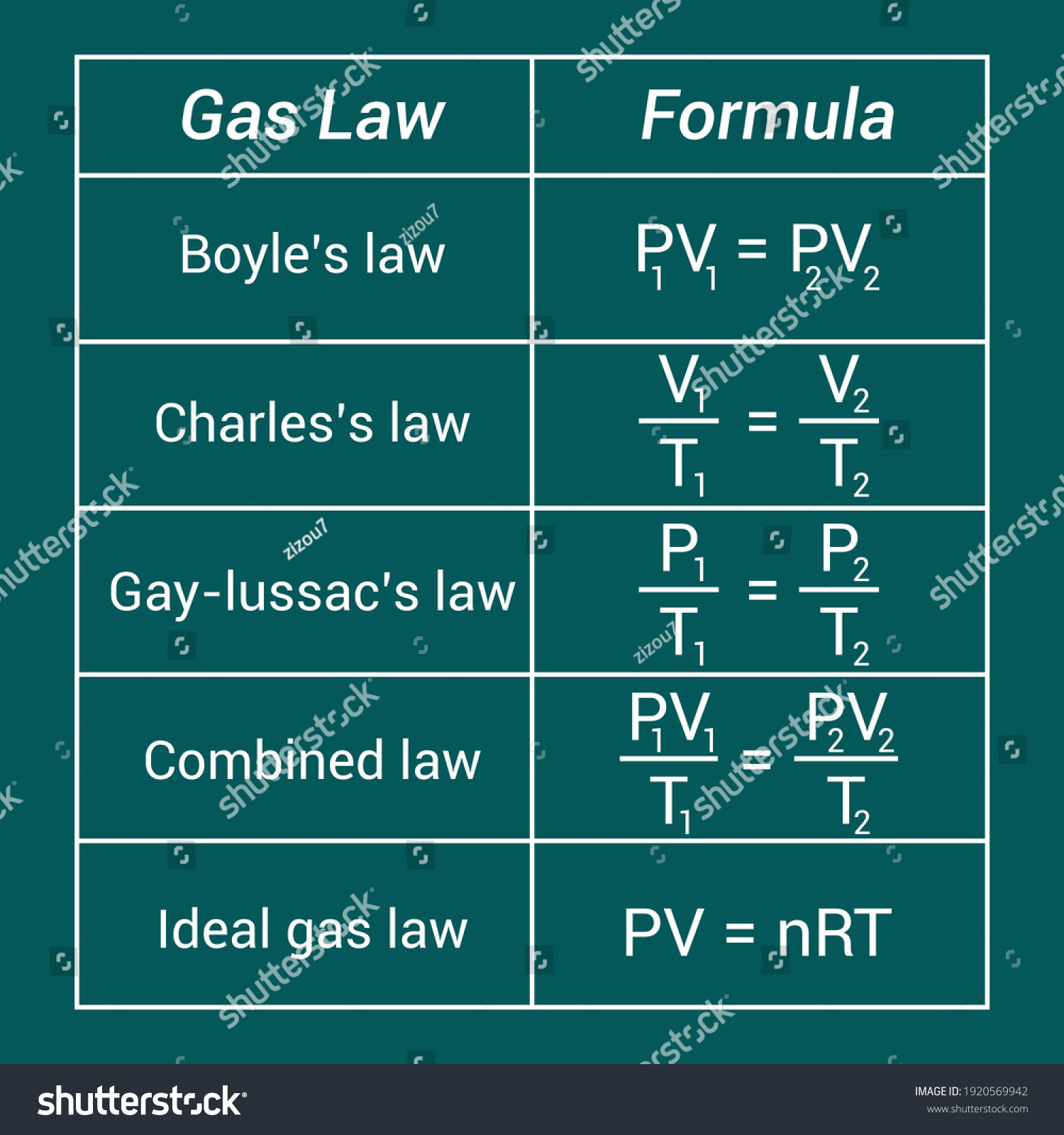 ideal-gas-law-kinetic-theory-of-gases-youth-culture-angle-text-png